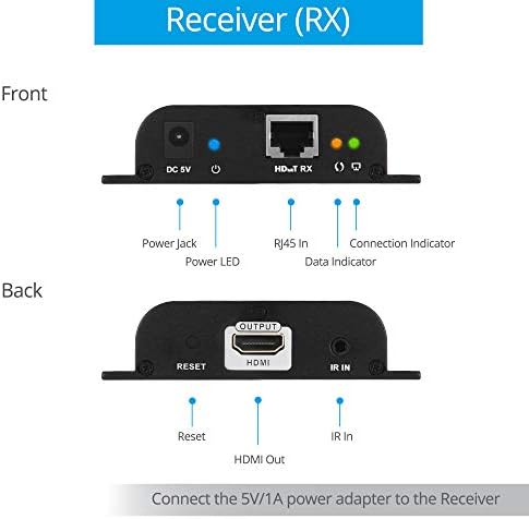 GOFANCO 1080P 1X4 HDMI Extender Splitter Balun - até 395 pés, conexão direta do transmissor para