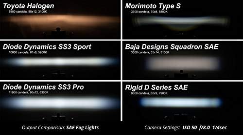 Diodo Dynamics Stage Series 3in SAE/DOT Tipo B Kit de luz de nevoeiro compatível com Lexus/Subaru/Toyota Tacoma