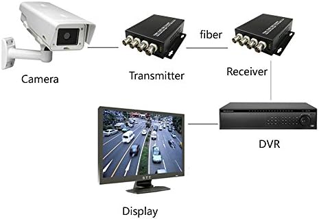 Guantai 4 canais de vídeo transmissor / receptor de conversor óptico de fibra óptica, FC SingleMode Distância