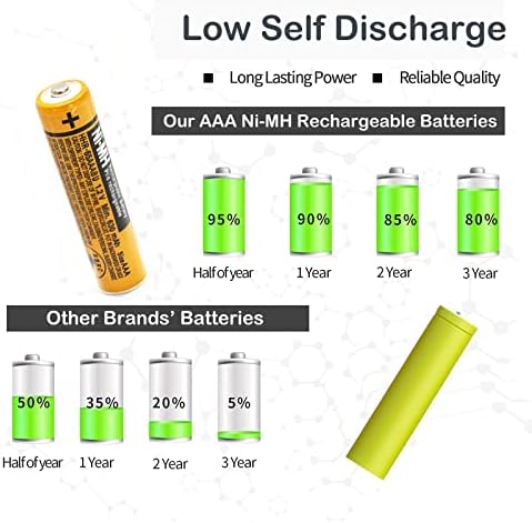 CIEEDE HHR-65AAABU NI-MH AAA Bateria recarregável para panasonic 1.2V 630mAh 4pack Nimh AAA Baterias para telefones