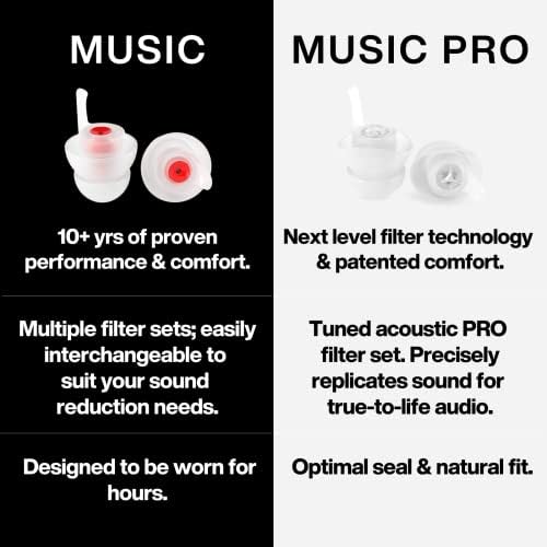 Earpeace Music High Fidelity Concert Plugs - Proteção auditiva Tampões para músicos, festivais