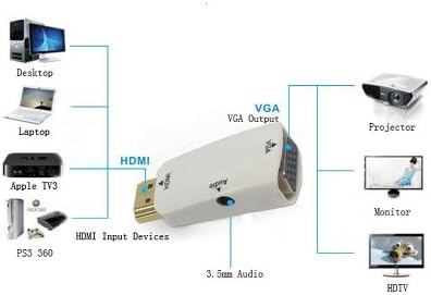 ElementDigital 1080p HD Mini HDMI para VGA Switch Adapter com porta de áudio de Jack de 3,5 mm para