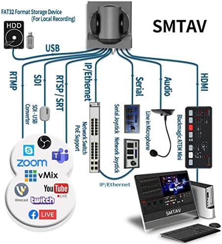 Câmera PTZ com saídas 3G-SDI, HDMI e IP Streaming, 20x Zoom óptico, câmera de transmissão ao vivo