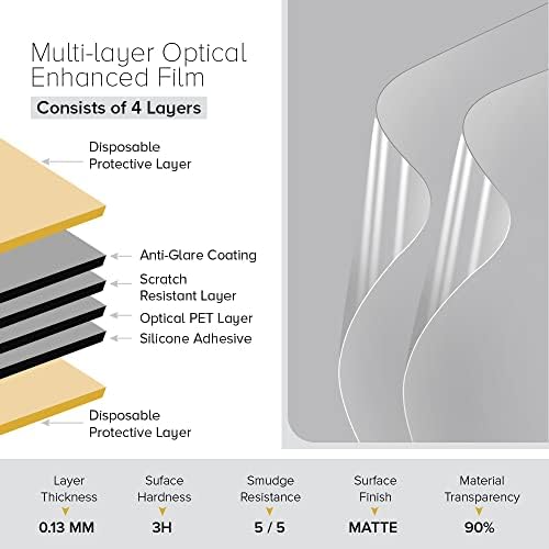 Celicious Matte Anti-Glare Protector Film Compatível com Acer Aspire C22 320 [pacote de 2]