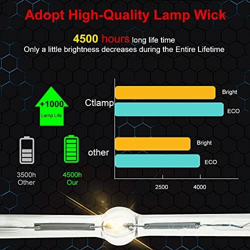 CTLAMP A+ Qualidade LMP-C150 Substituição Lâmpada de lâmpada com alojamento compatível com Sony