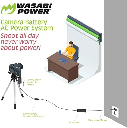 Wasabi Power DCC-NPF550 Dummy Battery Couplador DC e adaptador CA para Sony NP-F330, F530, F550, L Series