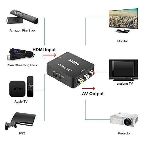 HDMI para AD ADAPTOR CONVERSOR CABO CVBS 3RCA 1080P VÍDEO AODIO DE VÍDEO