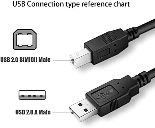 SSSR USB 2.0 A a B CABO CABO CABE