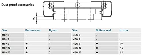 Profissional MGN15C MGN15H 15mm Largura Rail 100-1200mm Para peças de impressora 3D Guias lineares