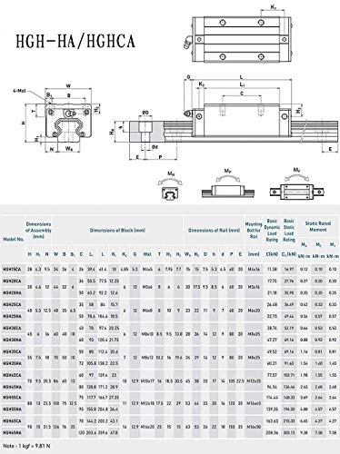 Mssoomm 15mm HGH15 Kit de trilho linear quadrado CNC 2PCs HGH15-37,4 polegada / 950mm +4pcs Hgh15 - Ca quadrado