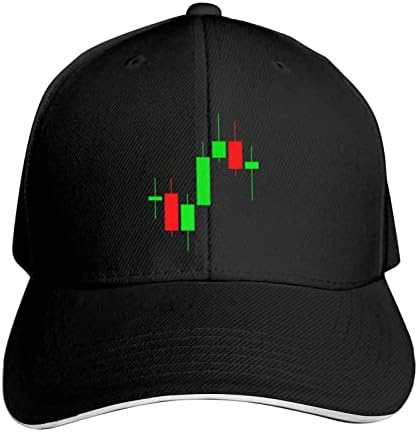 Wikjxiz Forex mercado de ações Crypto Trading Candlestick Men Women Women Ajuste Baseball Hat
