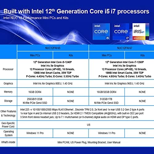 Intel nuc12wshi7 mini pc 12th gene núcleo i7-1260p, 32 GB DDR4 RAM e 1TB NVME SSD, Windows 11 Pro Mini Computers, 12 núcleo, 16 Thread, até 4,7 GHz turbo, WiFi 6e, Bt 5.2,8k Support, USB 3.2, USB 3.2, HTPC, jogo