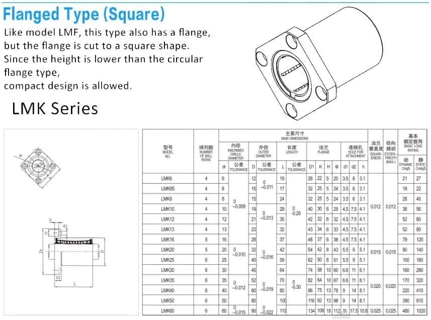 LMK16UU Square Flange Rolamento linear 16x28x37mm Série para haste de trilho de eixo Haste CNC Peças LMK16