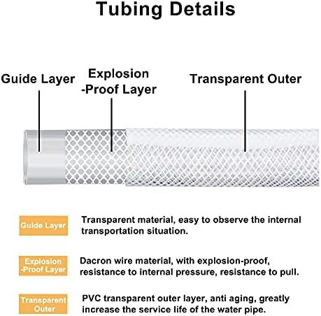Ququyi PVC 1-1/4 ID x 1-5/8 OD Tubulação de PVC flexível e flexível de quatro estações Vinky Tubo, mangueira de vinil reforçada para descarga de água e transferência de óleo, 16,4 pés