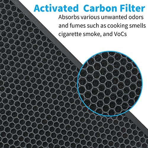 Filtro de ar de substituição de monstros GH Compatível com o purificador de monstros de gocheer, filtro 3 em 1 de H13 True Hepa, filtro de carbono e pré-filtro fino, 2 pacotes