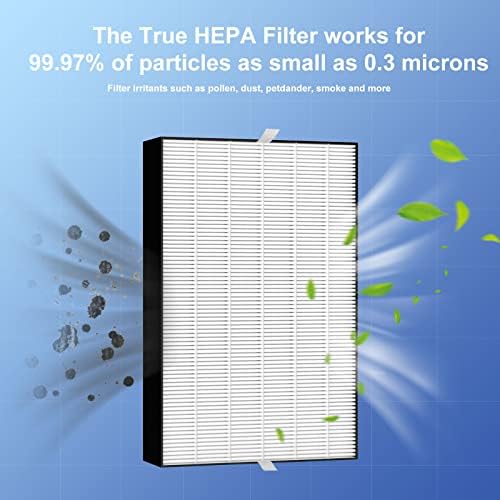 KC850U Premium True HEPA Filter Substitui