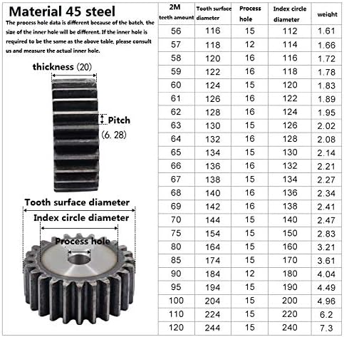 XMeifeits Industrial Gear Industrial 2pcs 2m 18teets engrenagem de transmissão carbono 45 aço micro motor peças