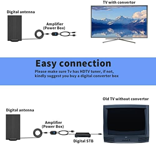 Antena de TV digital de TV Digital Amplificada Alwold, antena de TV para TV inteligente e todas