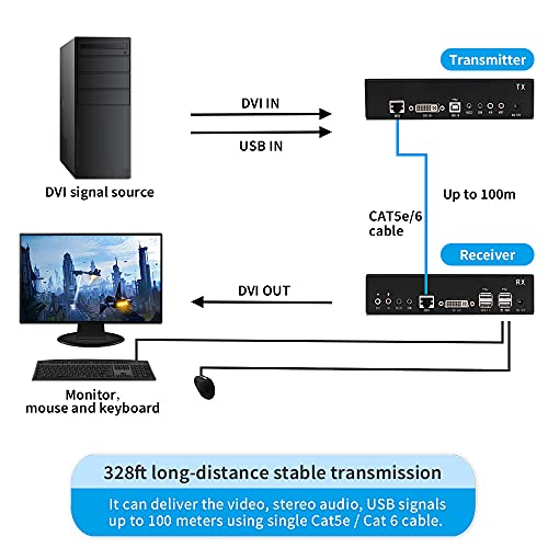DVI USB KVM Extender 100m sobre o cabo CAT5E/CAT6 único, 1920x1200@60HZ Edid, estende o áudio de vídeo USB, sinais RS-232, Point a Point, Latência zero, incl.Transmitter e receptor, por Kinan