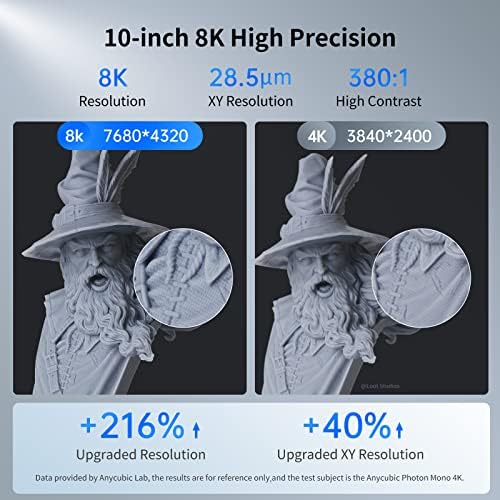 Anycubic Photon M3 Premium 8K e resina de impressora 3D de Anycubic,