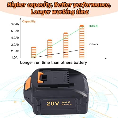 Husue 6.0AH Bateria de substituição para Worx Battery 20V Compatível com Worx 20V Bateria WA3578 WA3575 WA3520 WA3525 WG151S WG155S WG251S WG255S WG540S WG545S WG890 WG891, 2PACK